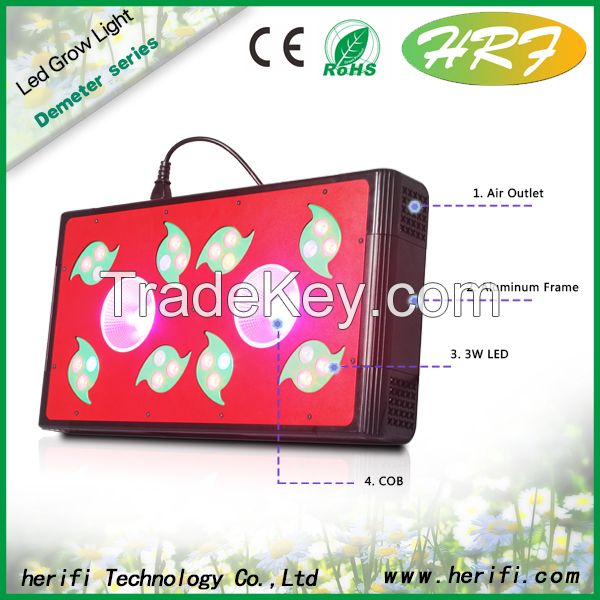 High Power 600w 1000w 1500w 2000w COB grow lighting for hydroponic systems COB grow led lights DM006