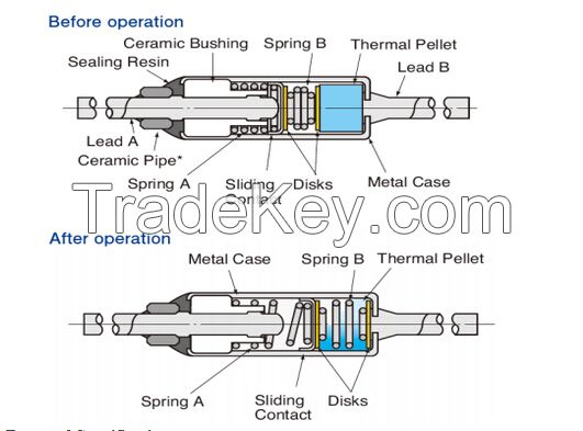 Metal case Thermal Cutoff