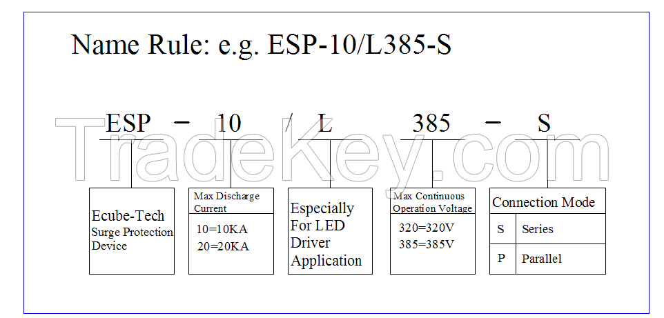 SPD for LED Driver