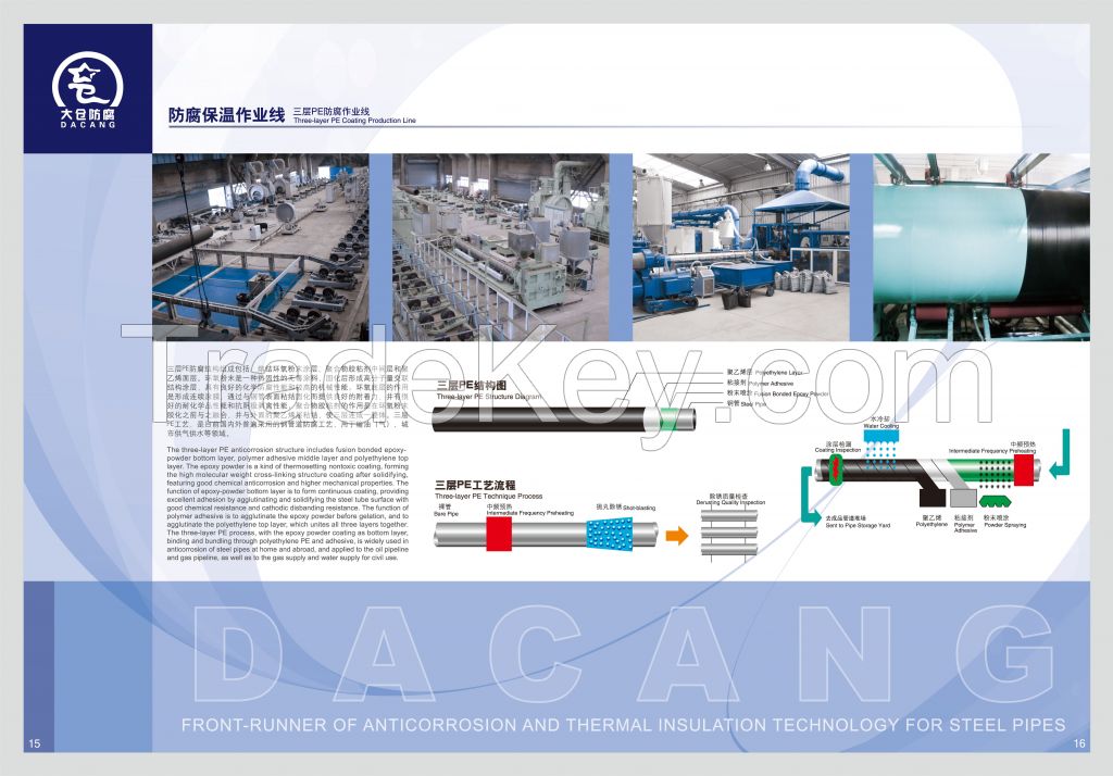 Three-layer PE Coating Production Line