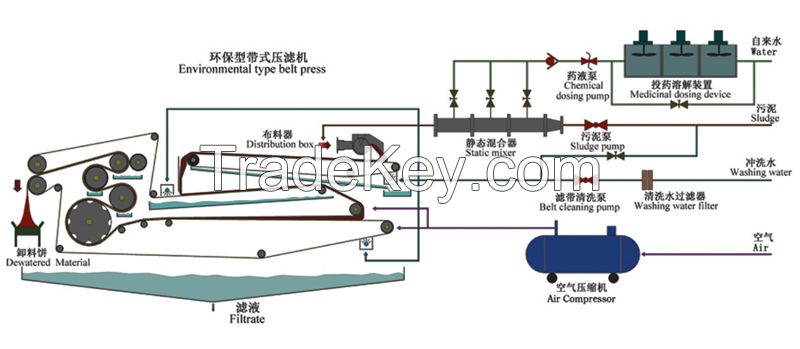 Heavy Belt Sludge Filter Press Machine