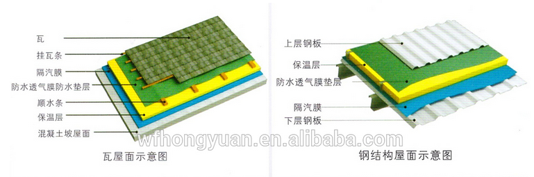 Synthetic Breathable Waterproofing Membrane for Roof