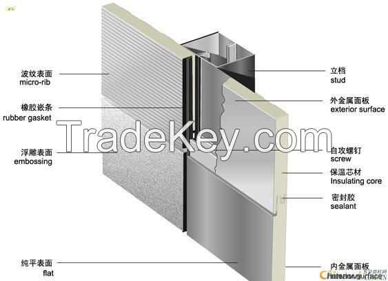 Sandwich panels building material for light constructions of industrial halls, warehouses, sports and production halls