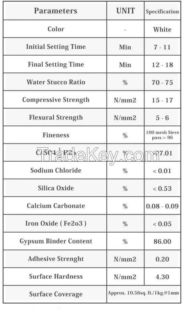 High Quality Gypsum Powder