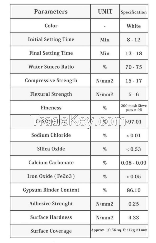 High Quality Gypsum Powder