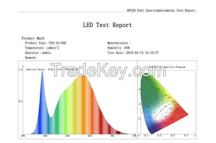 3 Inch Thermal Conductive Plastic Cover Aluminum LED Downlights