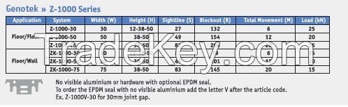 Expansion Joints- Thermal Recessed Modular Floor Systems