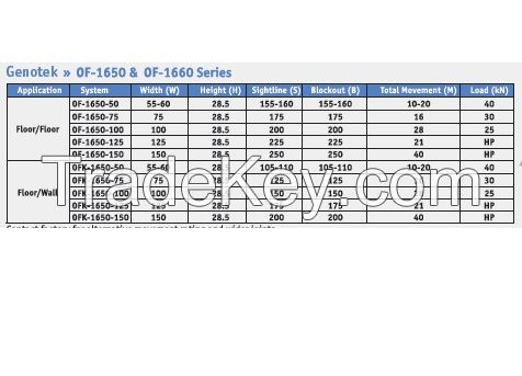 Expansion Joints -Thermal Surface Mount Modular Floor Systems