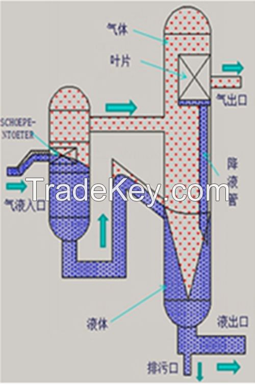 Efficient Gas-Liquid Separator