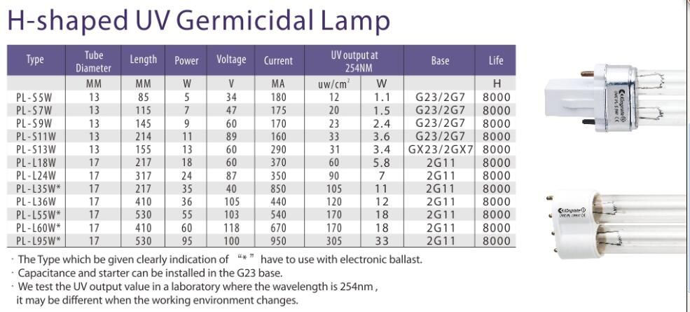 H(U) shape PL-S 9W  UVC germicidal lamp