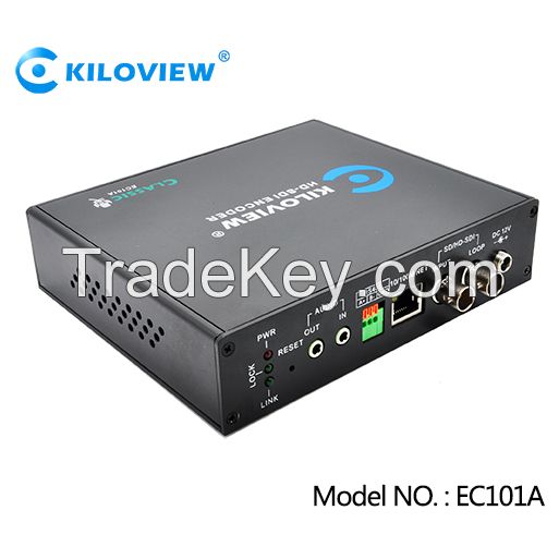 ip encoder