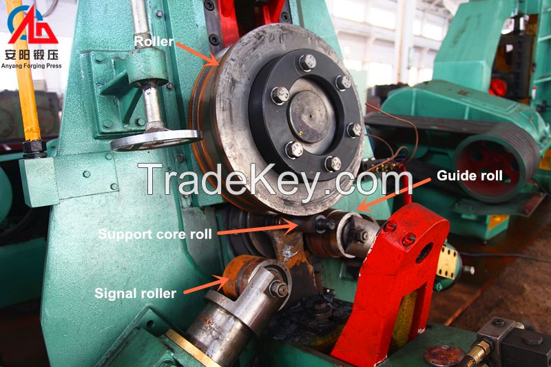 High production ring rolling machine for rolling ring