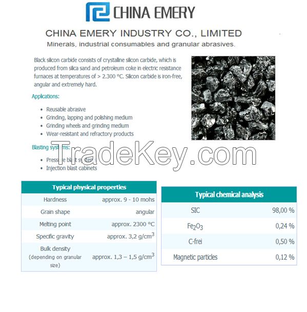 silicon Carbide