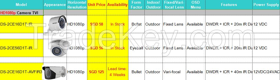 DVR/NVR/IPC IN STOCK from Hikvision/DaHua