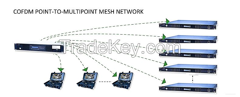 4-channel wireless video and audio multifunctional receiver