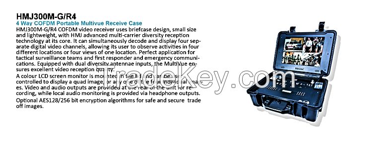 Backpack COFDM video duplex Wireless  Video MINI Transmitter