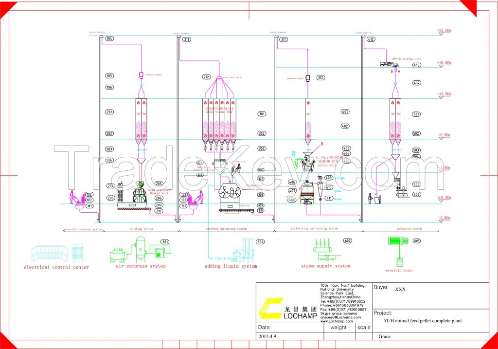 How to bulid the poultry feed production line ?