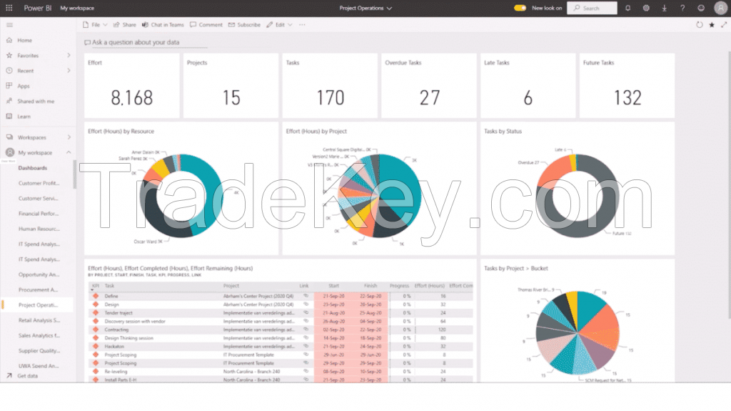 Dynamics 365 Project Operations - 35 Users - Global License.