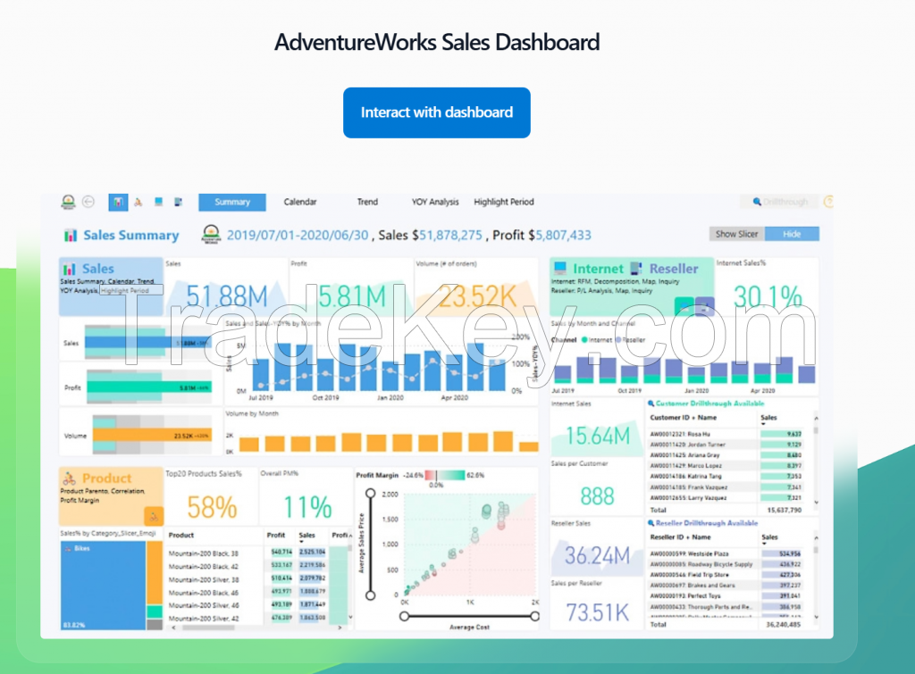 365 Power BI Premium 15 Users - Global License.