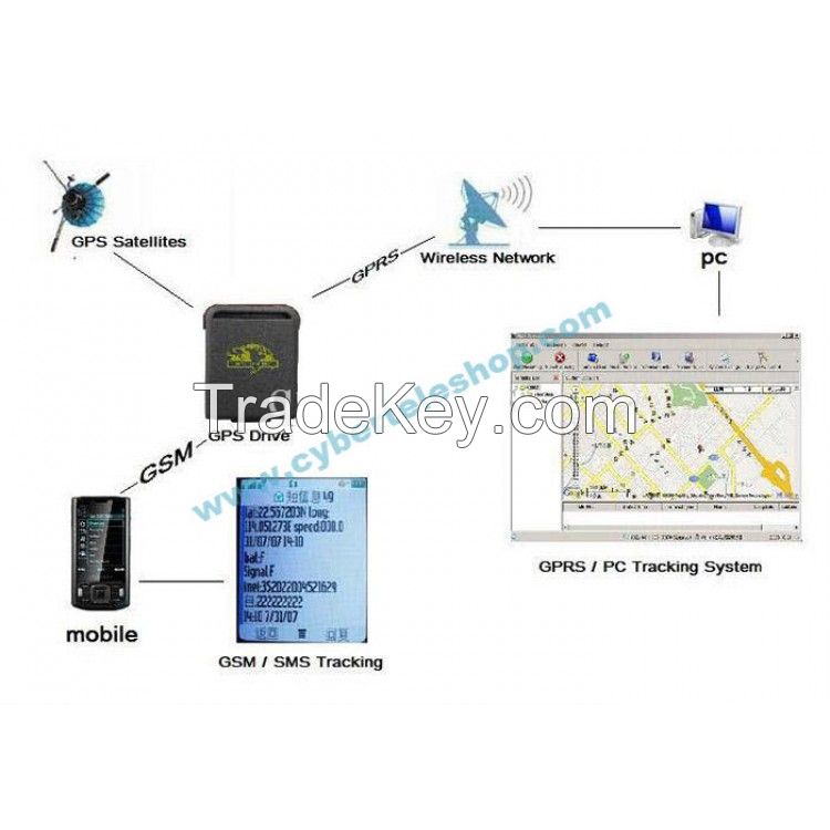 GSM GPS Traker