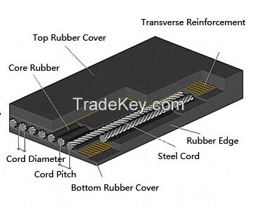 Steel Cord Conveyor Belt