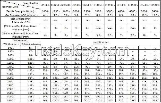 Steel Cord Conveyor Belt