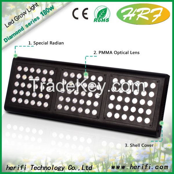 Greenhouse grow hydroponic full spectrum led lights