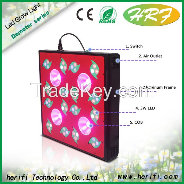 Grow led light COB plant grow light