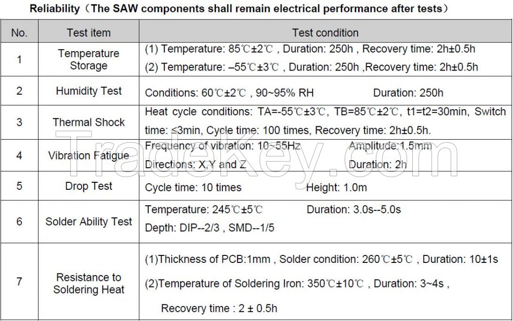 SAW filter for Satellite communication