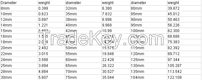 Stainless Steel Round Bar