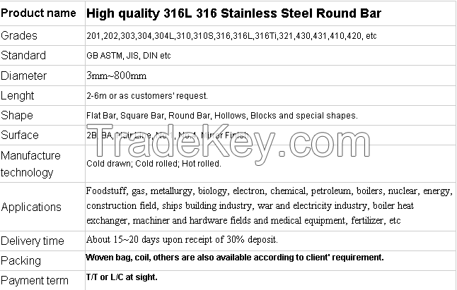 Stainless Steel Round Bar