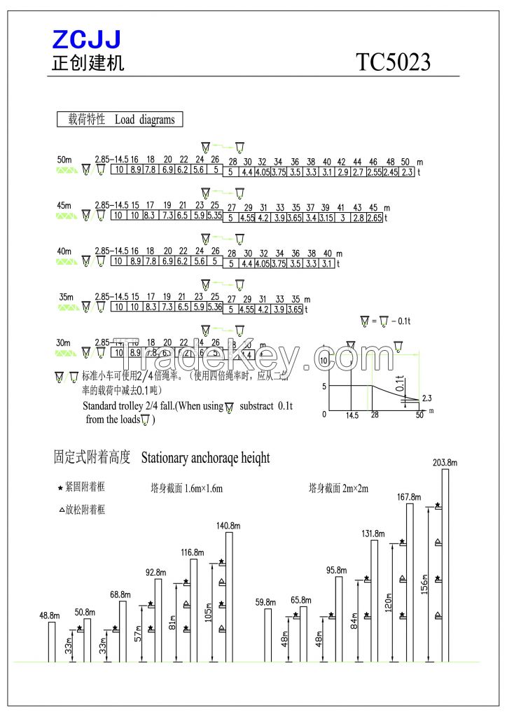 max.load 10 tons/tip load 2.3 tons/ Building/Construction/Self-raising