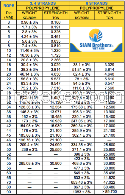 Professionally produce 8 strands pp / polypropylene braided rope diameter 18.0mm to 100.0mm