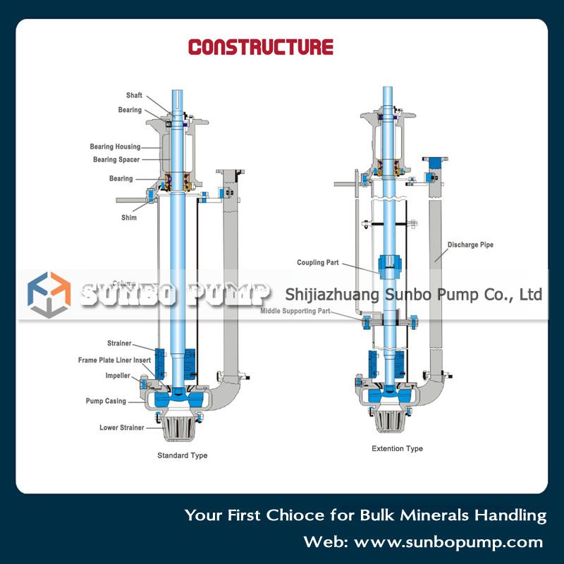 Rubber Lined Vertical Spindle Slurry pump, Sump Pump, Submersible Pump