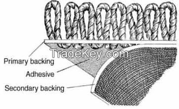 Carpet backing/carpet layer tpe/tpr material