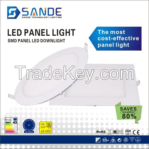 18W surface panel light