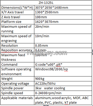 wood working machine, cnc route machine, cnc cutting and engraving  1325L  uae