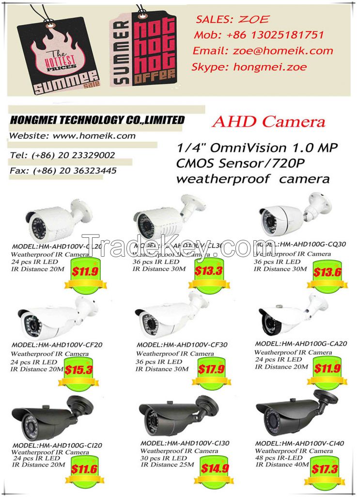 CCTV Camera