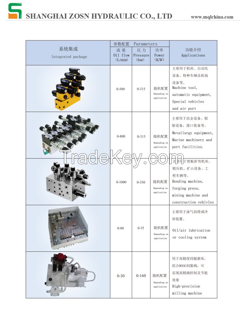 Hydraulic power pack