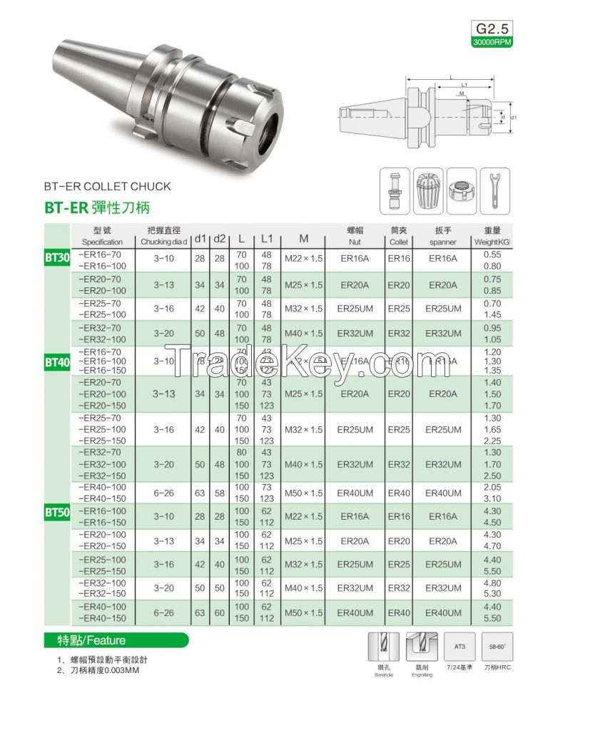 ER collet chuck holder