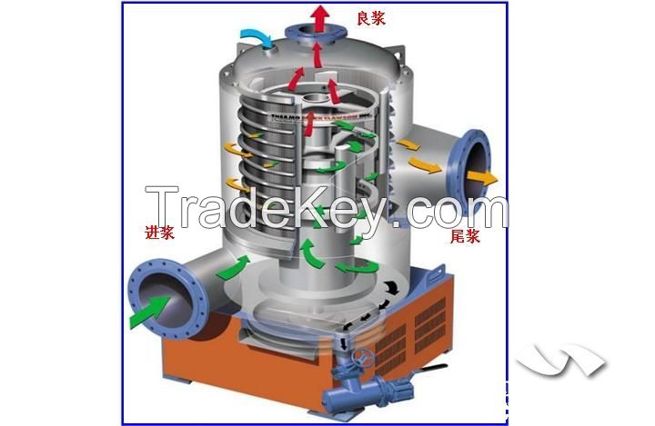 Slotted screen Outflow centrifugal pressure screen for fine screening