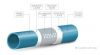 Composite Pipe