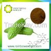 Bitter Melon Extract