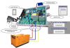  Gsm 3-Phase Generator...