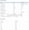 Zirconia ZrO2 Ceramic Grinding Media / Bead / Ball for Grinding / Dispersing / Zirconia Ceramic Ball