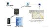 Platform of GPS and GLONASS monitoring, including source codes