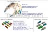 Fiber optical Patch co...
