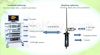 New Patent Multi-function ENT Wall Mounted Diagnosis System with Endoscope