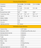 LTE MIMO Antenna