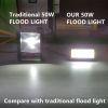 Led Linear floodlight ...